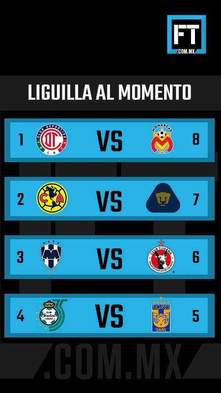 Así quedó la liguilla del Torneo Clausura 2018 0