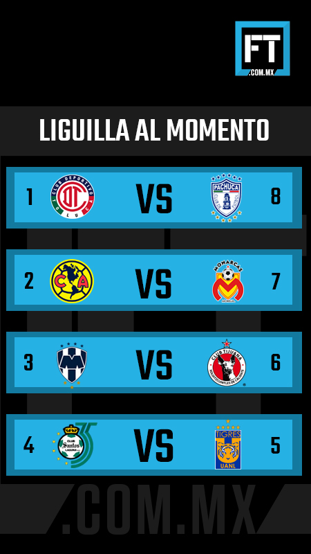La liguilla al momento: Pachuca o Pumas, quién será el último invitado 0