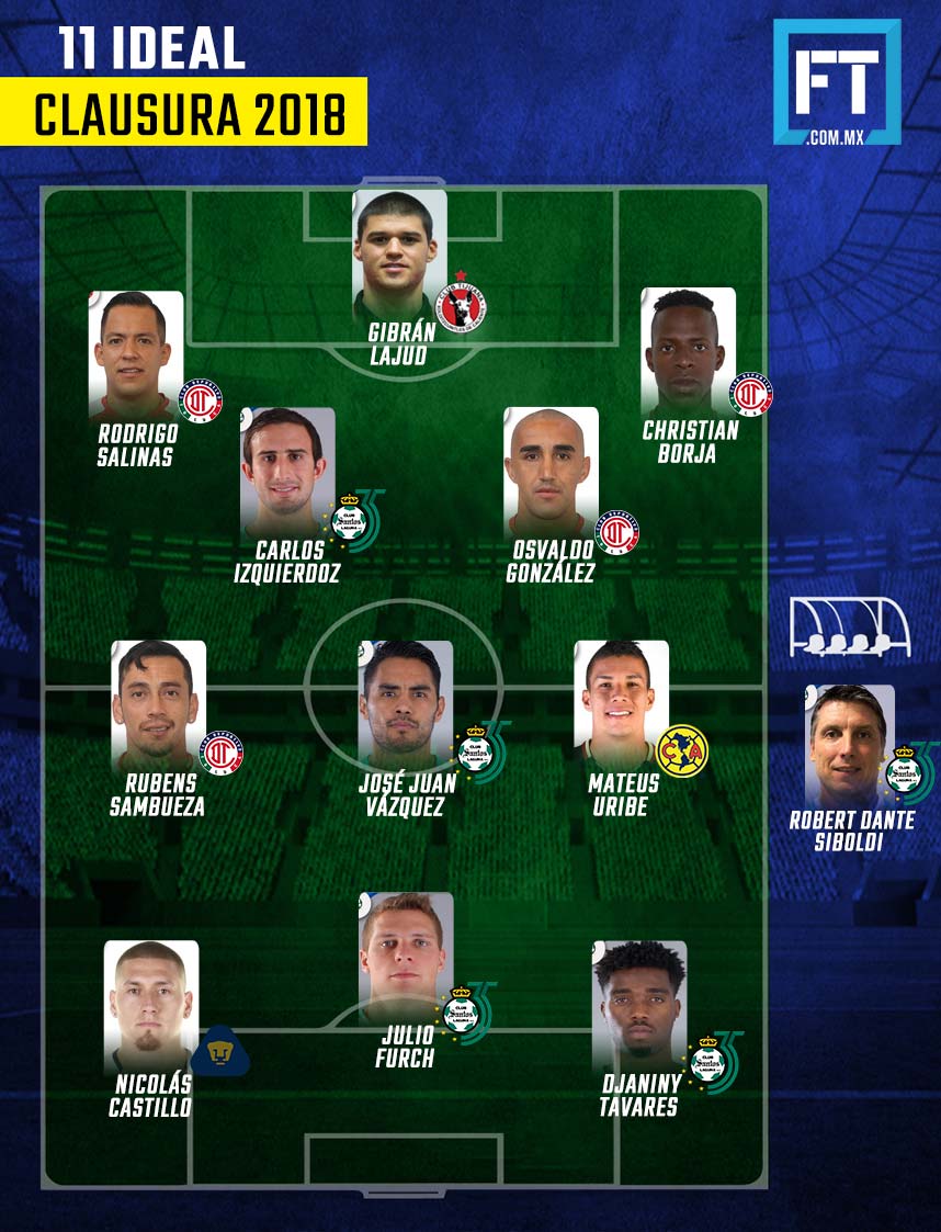 El 11 Ideal del Clausura 2018 0