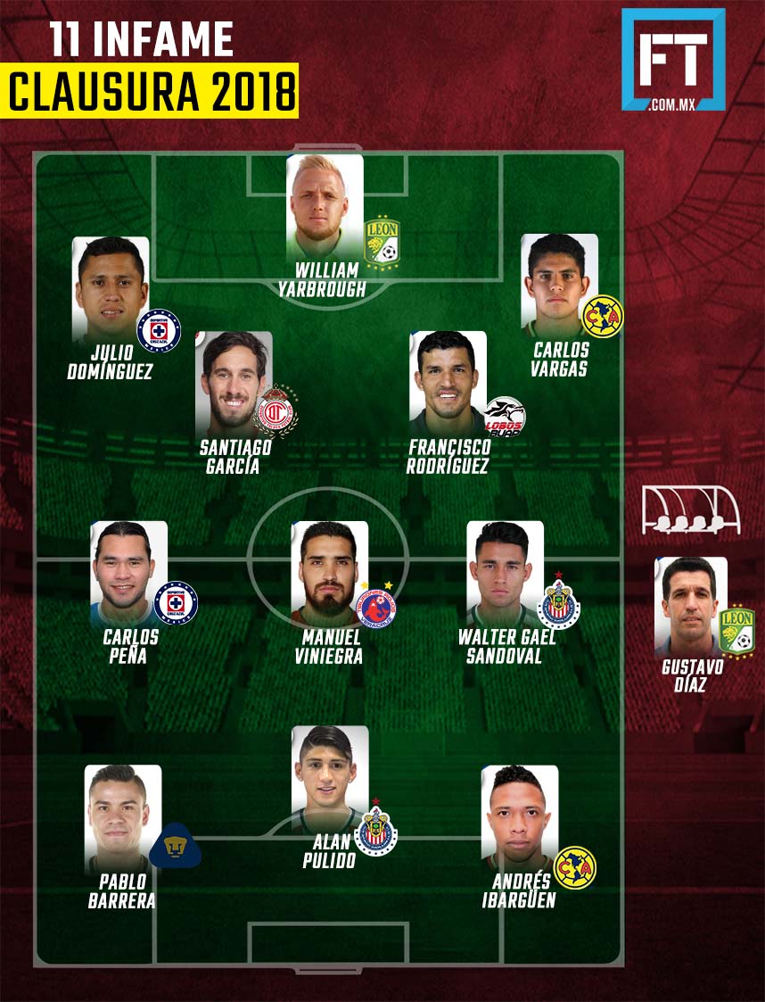 El 11 Infame del Clausura 2018 0
