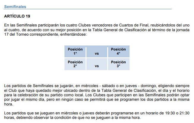 Liga MX no respeta reglamento y cambia horario de Semifinales 0