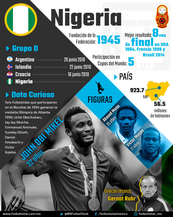 ¿Quién es Quién en el Mundial? Grupo D: Nigeria 0