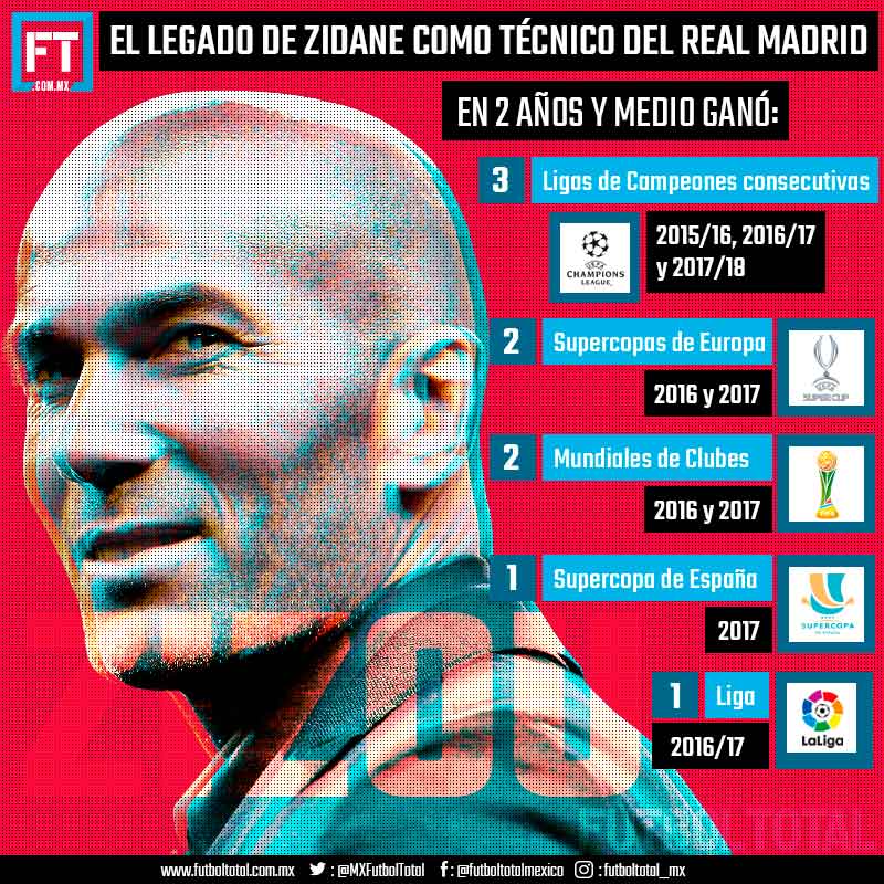 El legado de Zinedine Zidane en el Real Madrid 0