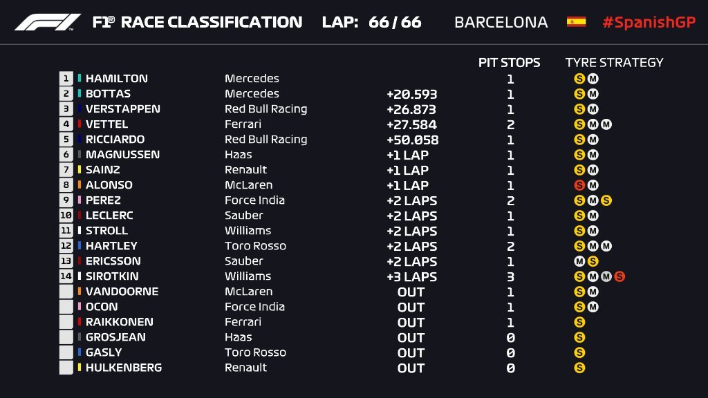 Resultados F1