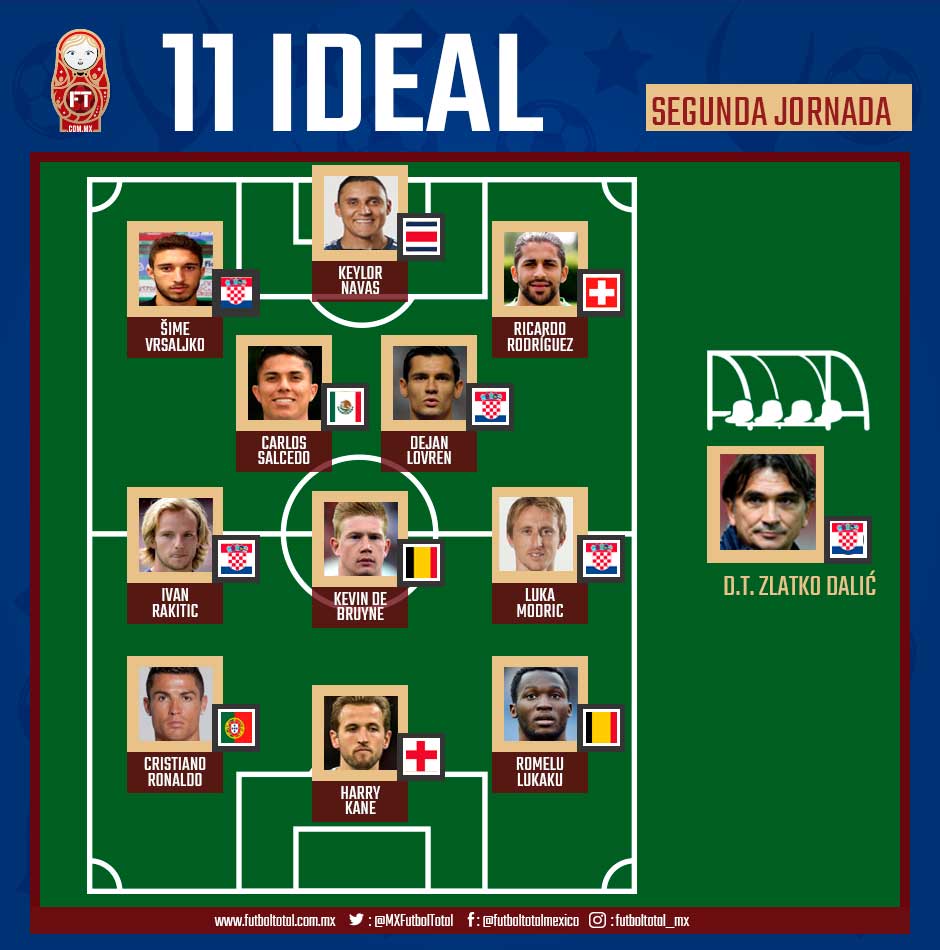 El 11 ideal de la segunda jornada del Mundial Rusia 2018