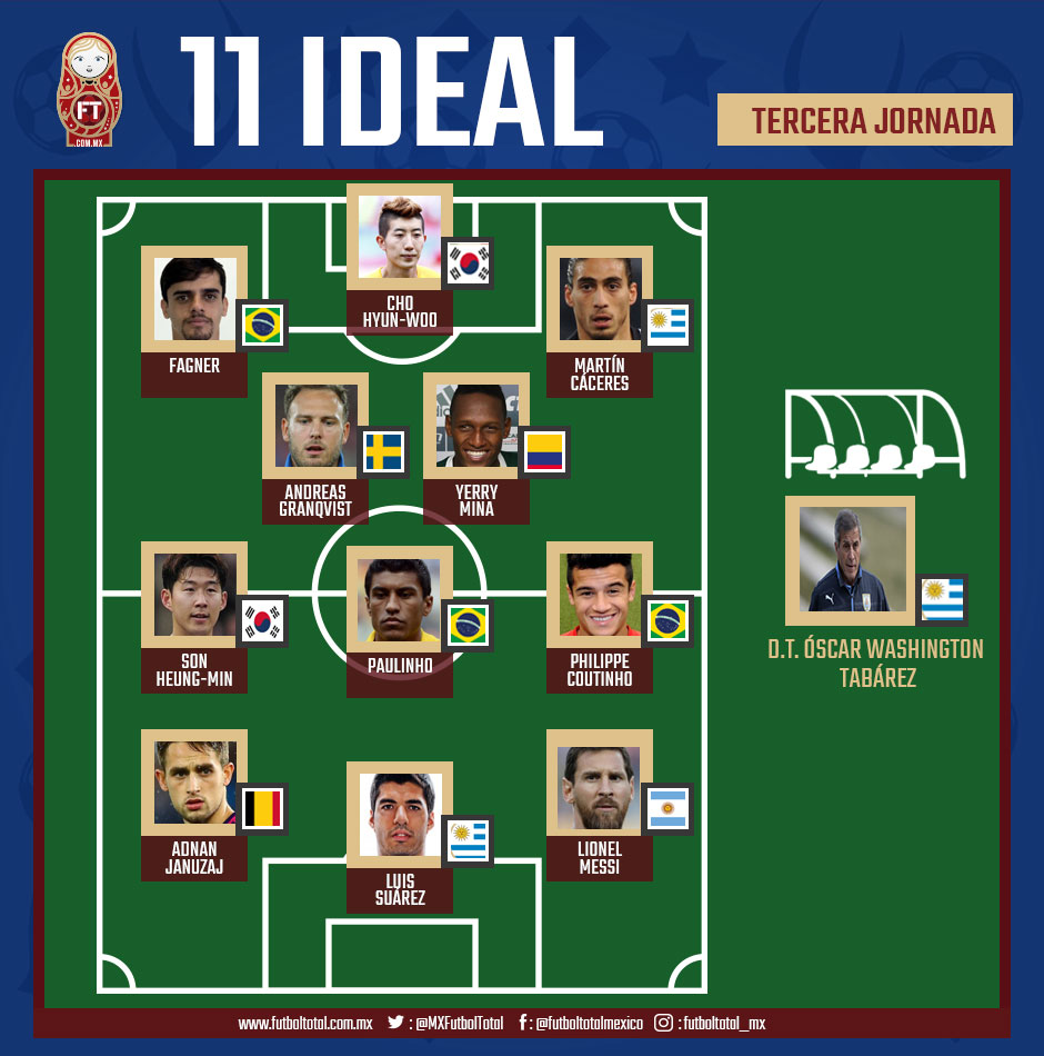 El 11 ideal de la tercera jornada de Rusia 2018 0