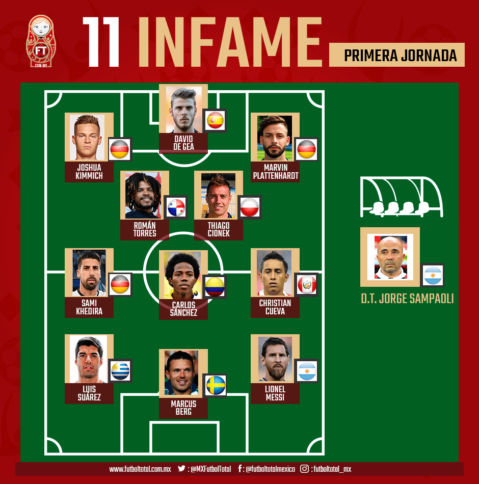 El 11 infame de la primera jornada de Rusia 2018 0