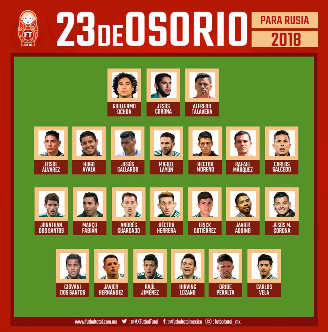 23 jugadores de México