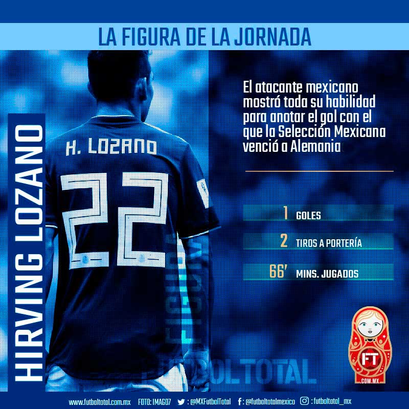 La figura de la jornada: Hirving ‘Chucky’ Lozano 0