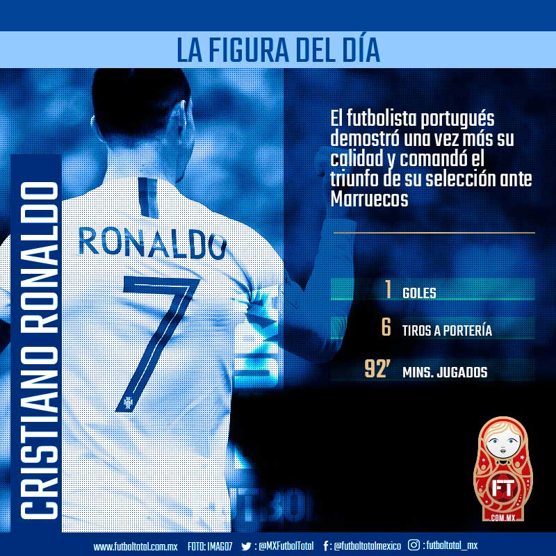La figura del día: Cristiano Ronaldo 0