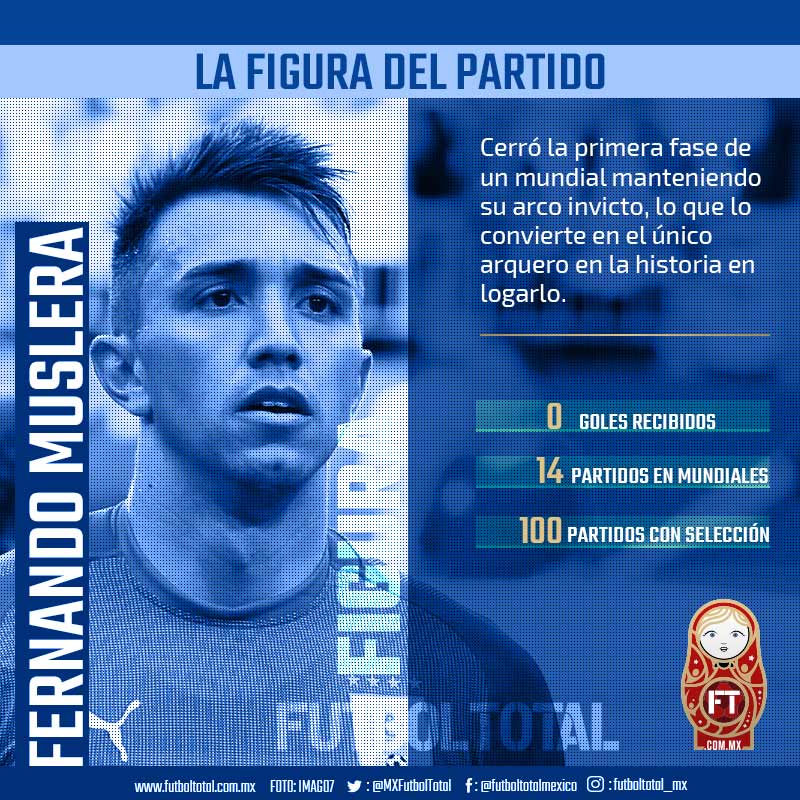 Muslera hace historia con Uruguay