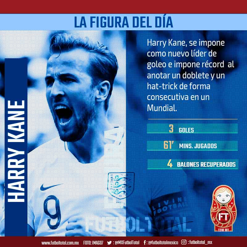 Harry Kane 