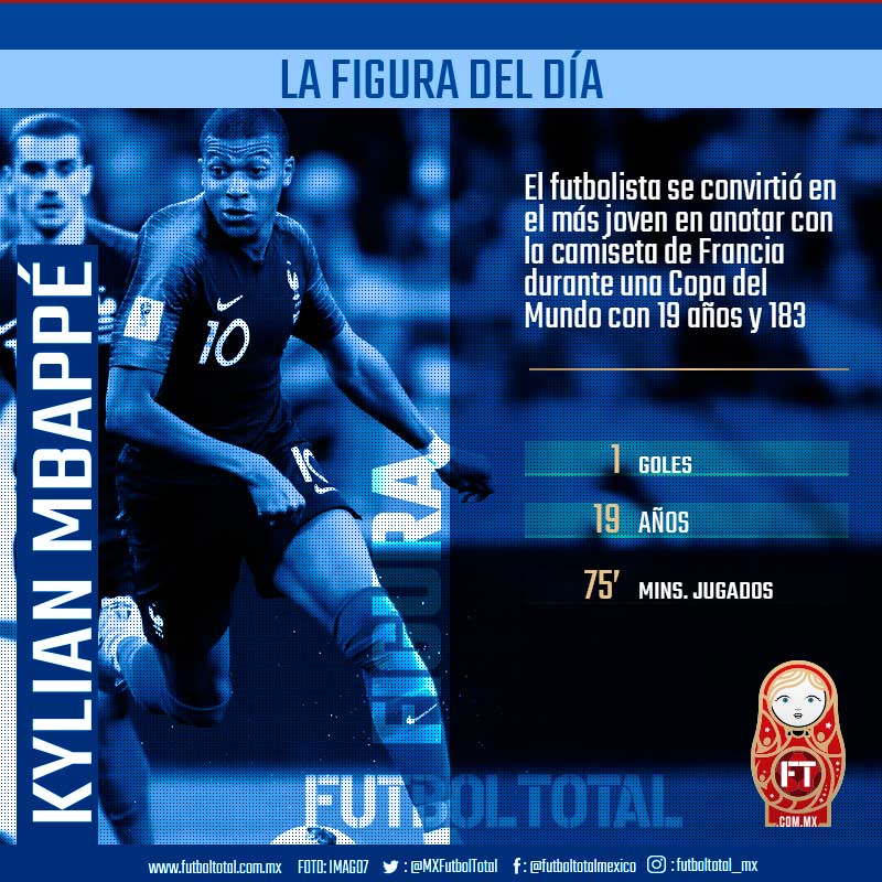 La Figura del Día: Kylian Mbappé 0