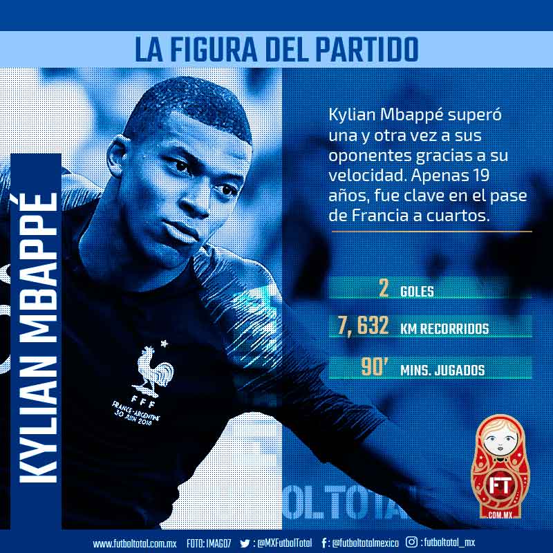 Kylian Mbappé Francia argentina 