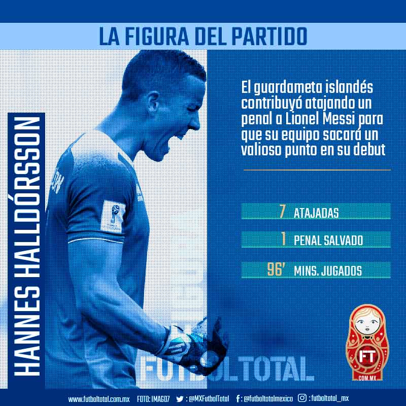La Figura del Partido: Hannes Halldórsson 0