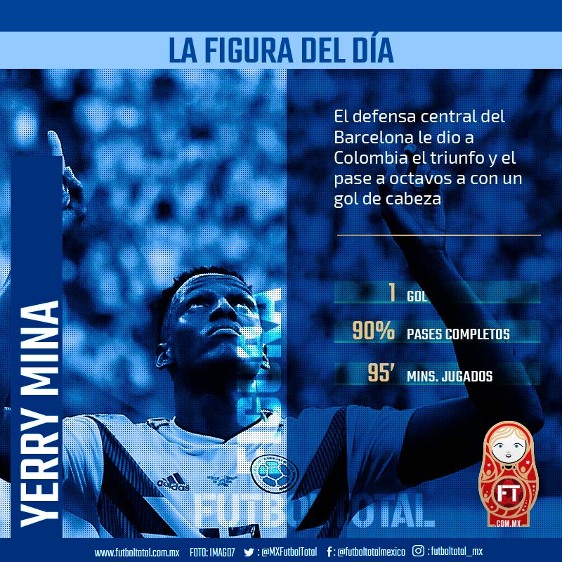 La figura del día: Yerry Mina le da el triunfo a la selección de Colombia