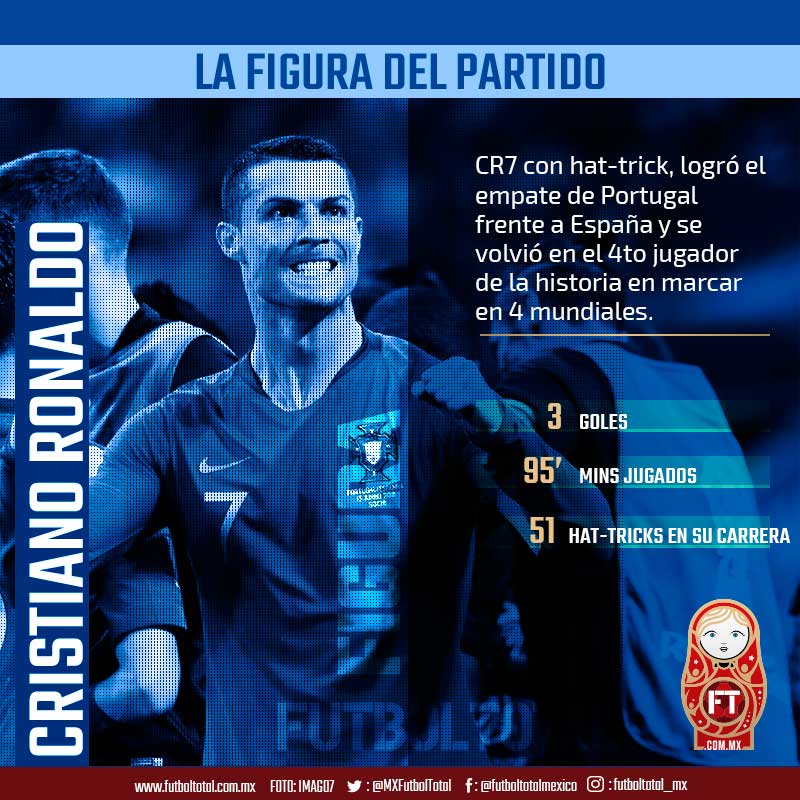 Mejor jugador del partido 