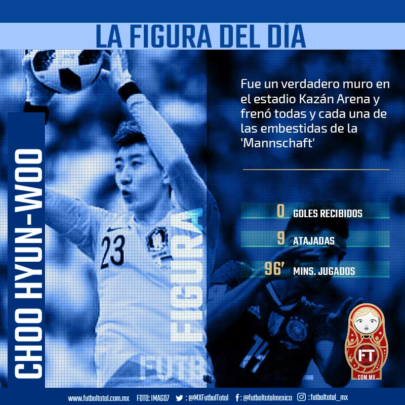 Choo Hyun-woo