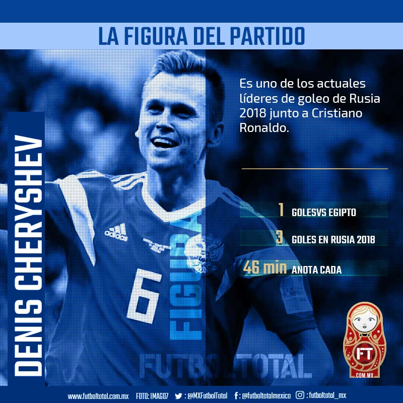 Cheryshev la figura del día