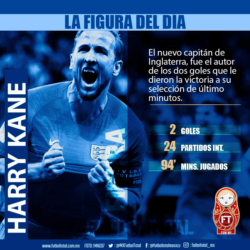 Figura del día: Harry Kane 0