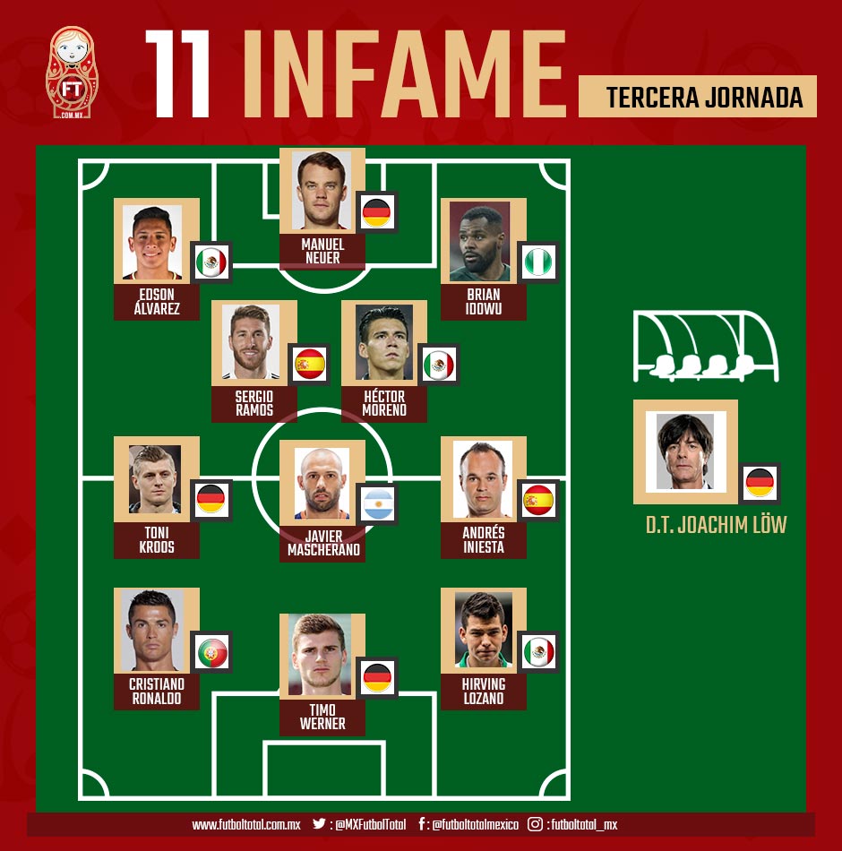 El 11 infame de la tercera jornada de Rusia 2018 0