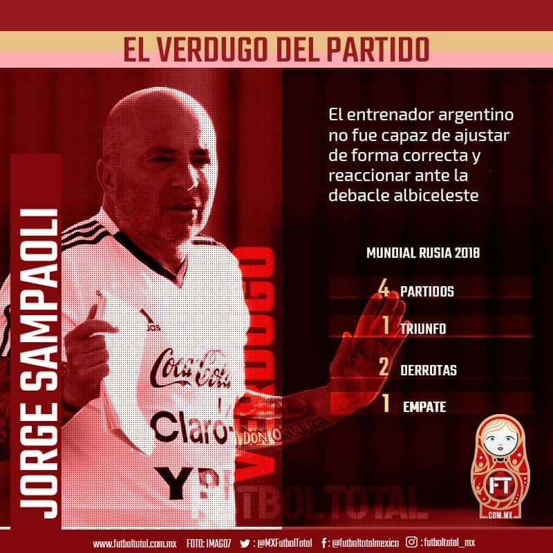 Verdugo del día: Jorge Sampaoli 0