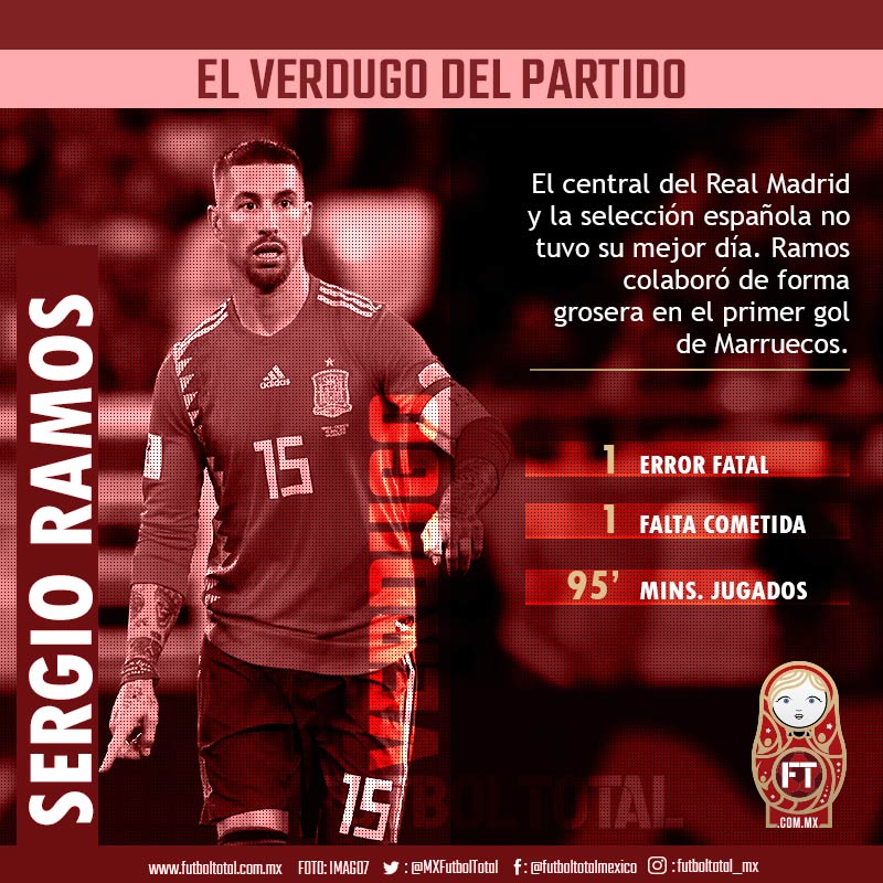 Sergio Ramos regaló una pelota increíble que terminó en gol en el partido España vs Marruecos