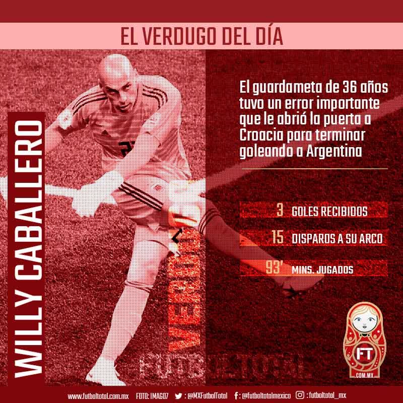 El Verdugo del Día: Willy Caballero 0