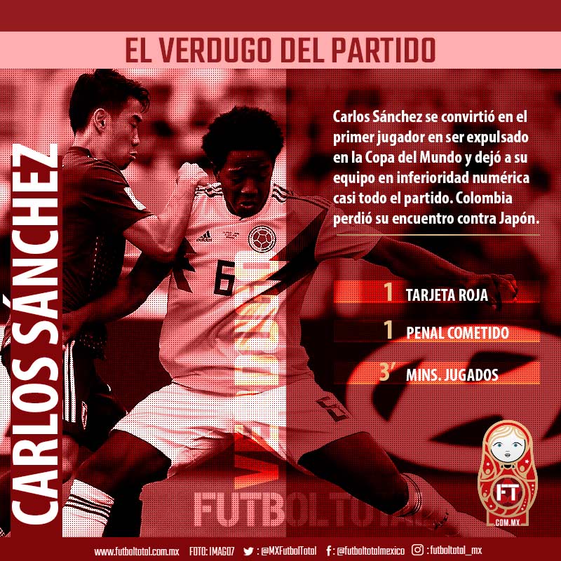 El verdugo del partido: el colombiano Carlos Sánchez cometió un penal y se fue expulsado