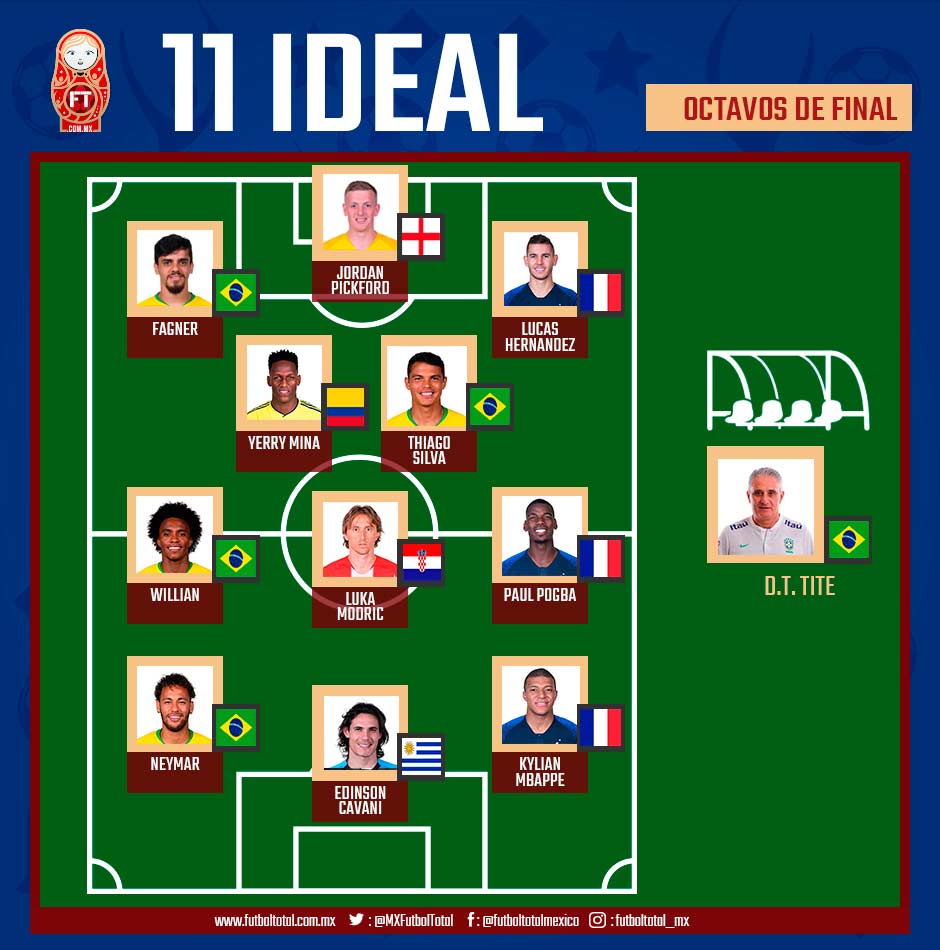 11 ideal octavos de final Rusia 2018