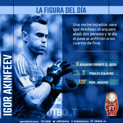 Igor Akinfeev penales