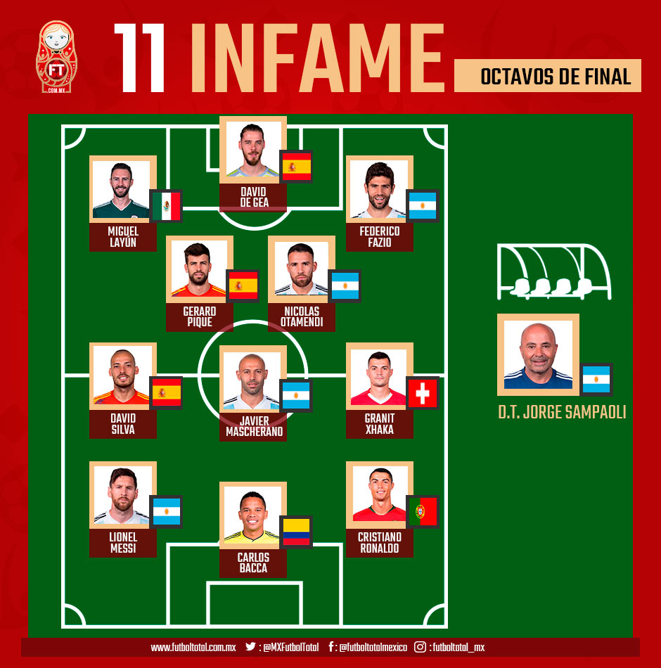 Este es el 11 infame de los octavos de final