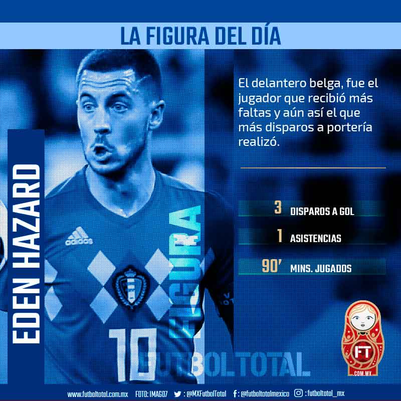 Eden Hazard la Figura del día, Bélgica