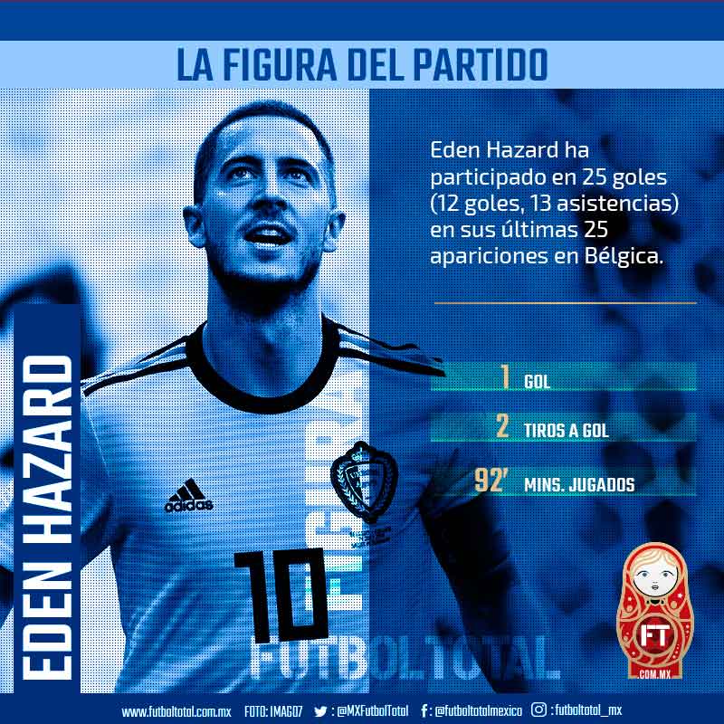 Figura del partido Eden Hazard