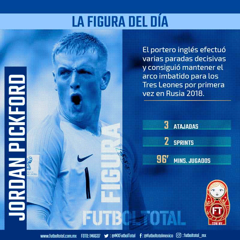 Figura del día: Jordan Pickford