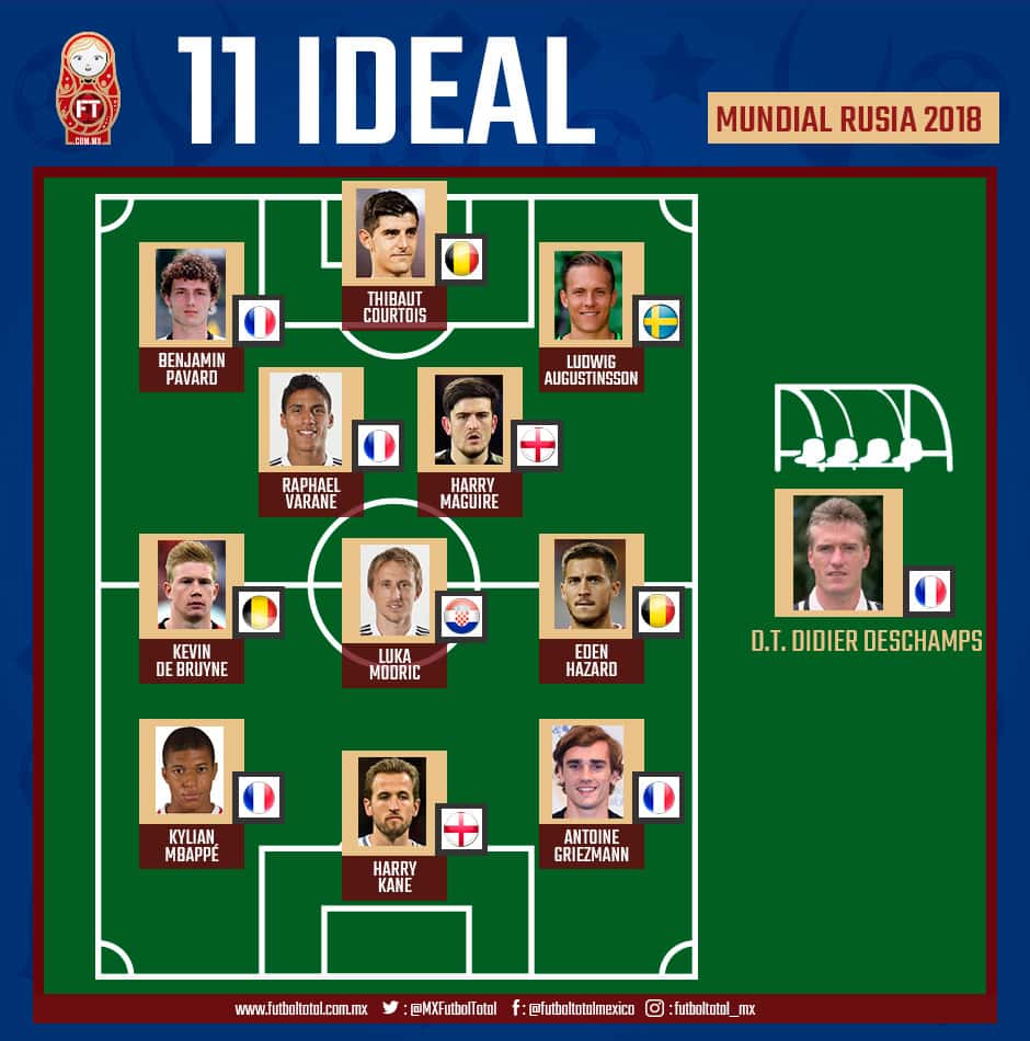 El once ideal del Mundial Rusia 2018 0