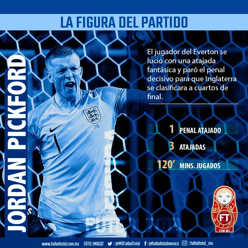 Jordan Pickford, guardameta titular de Inglaterra