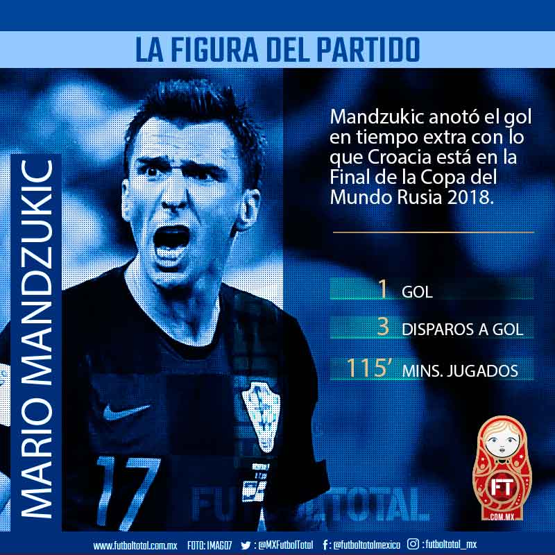 Mandzukic figura del partido