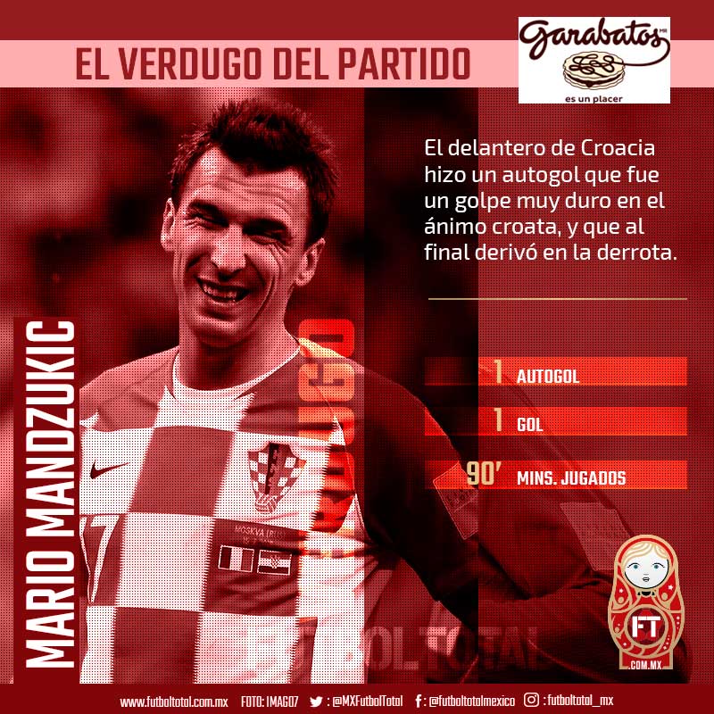 El verdugo del partido: Mario Mandzukic 0