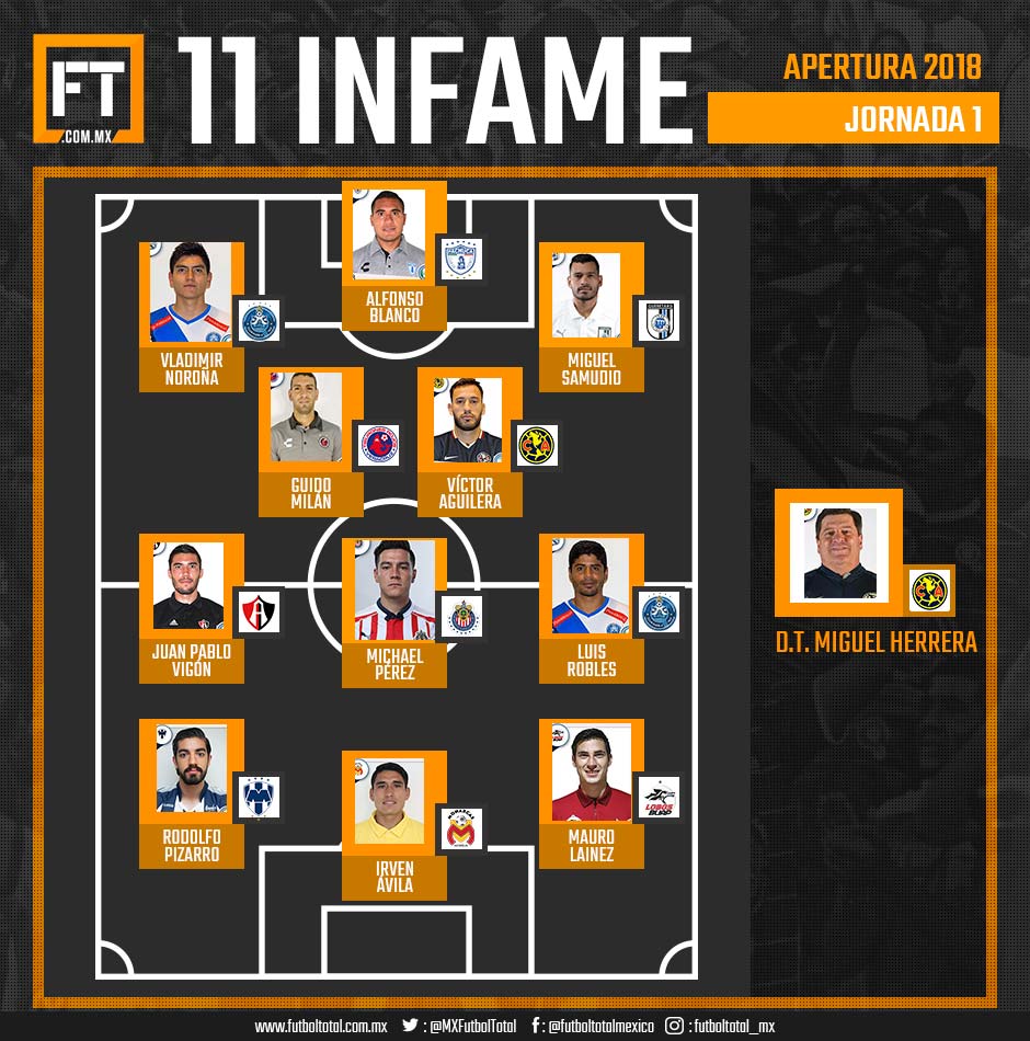 El once infame de la Jornada 1 del Apertura 2018 0