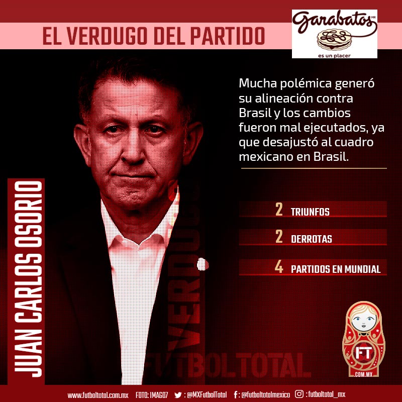 El verdugo del día: Juan Carlos Osorio 0