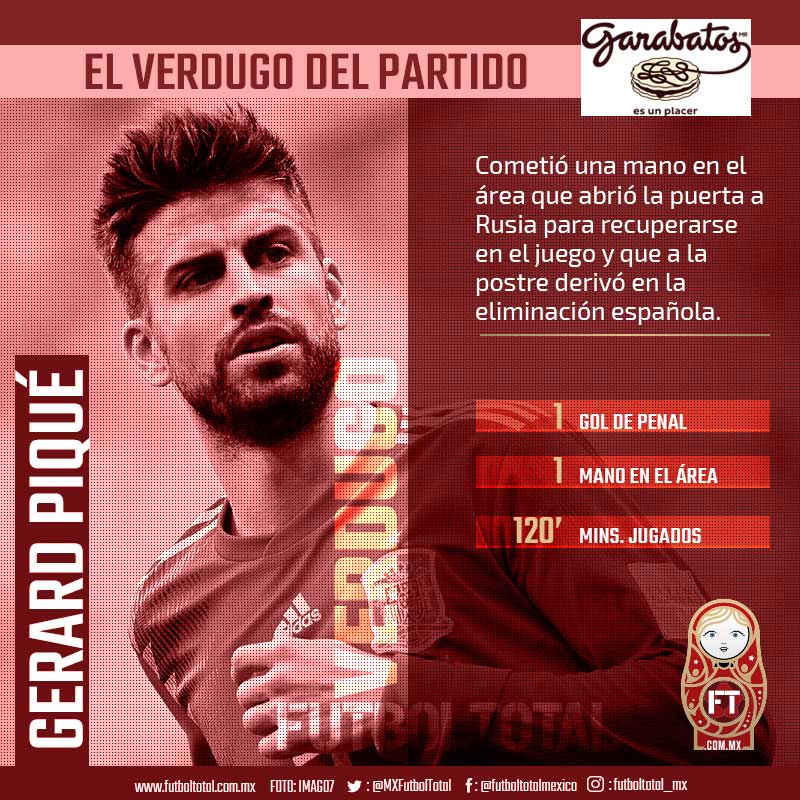 El verdugo del día: Gerard Piqué 0