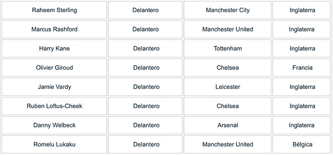 Semifinales del Mundial 2018 con aplastante número de Premier League 2