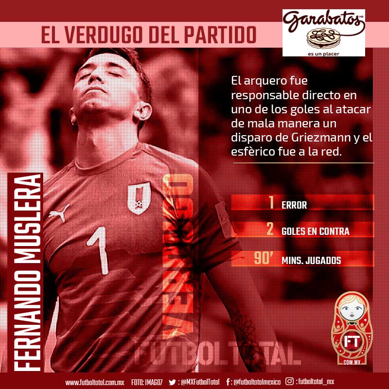 El verdugo del día: Fernando Muslera 0