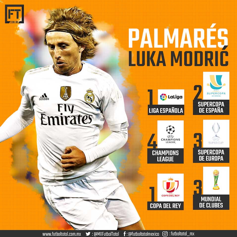 Luka Modric