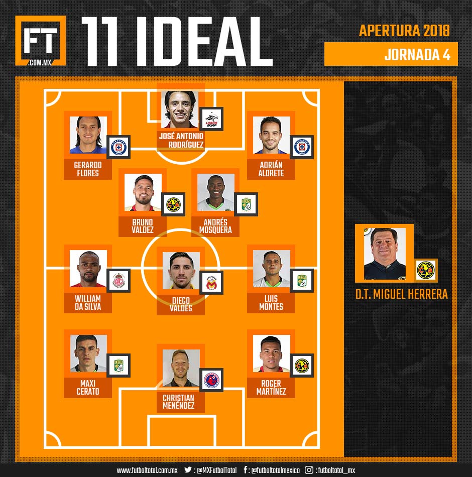 El once ideal de la Jornada 4 del Apertura 2018 0