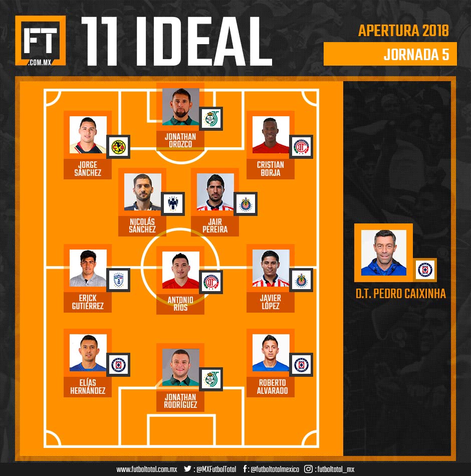 once-ideal-jornada-5-liga-mx