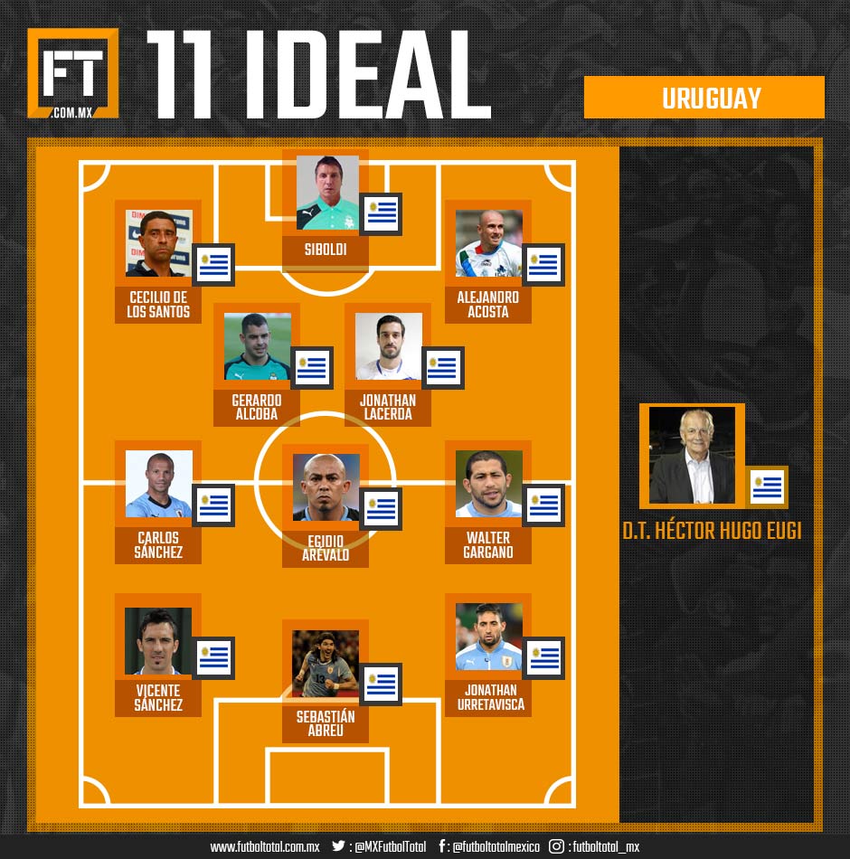 El 11 ideal uruguayos en la Liga MX 0