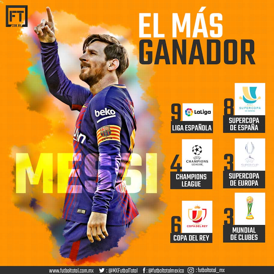 18 años de Messi con el Barcelona