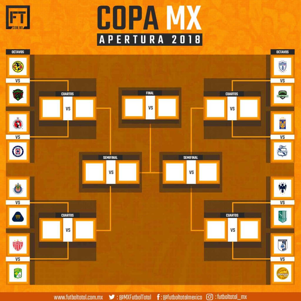 Definidos octavos de final Copa Mx